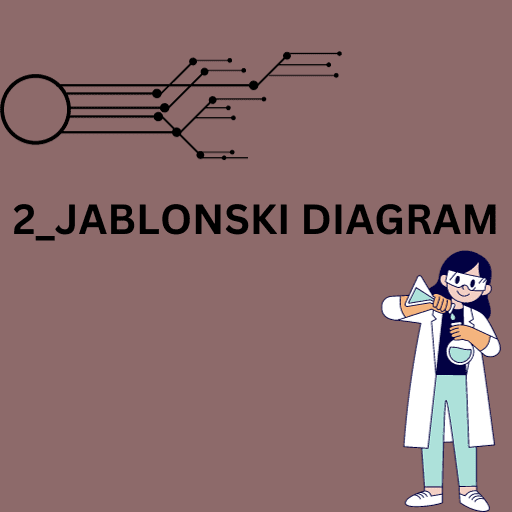 Jablonski Diagram